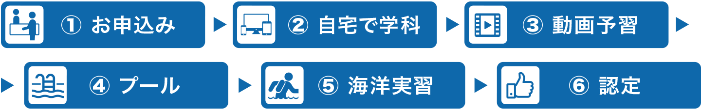 スキューバダイバーコースの流れ